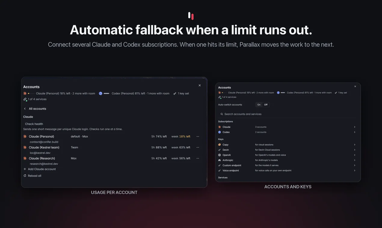 Automatic fallback when a limit runs out. Connect several Claude and Codex subscriptions. When one hits its limit, Parallax moves the work to the next.